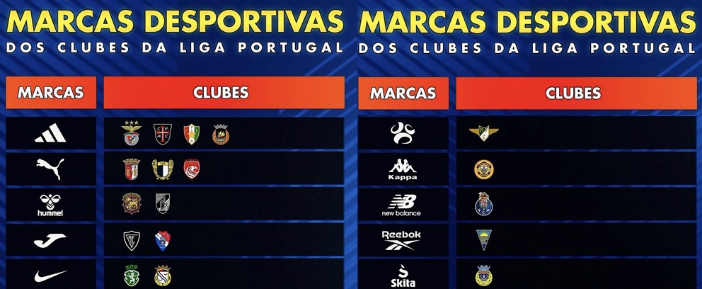 Estas São as Marcas Desportivas que Vestem os 18 Clubes da Liga Portuguesa 2026/27